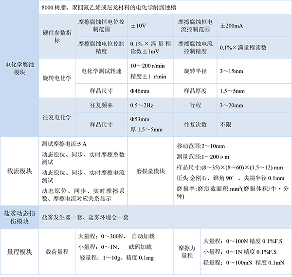 1713319915620344.png 技術(shù)指標(biāo)-3.png