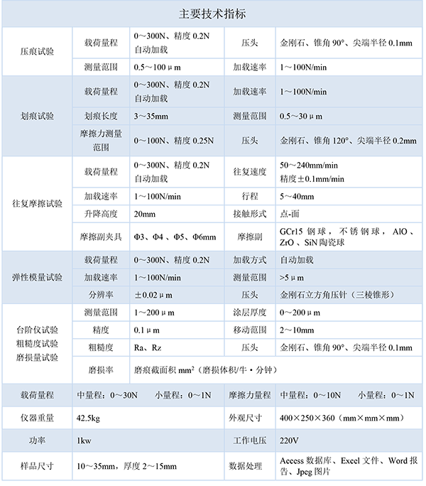 1713320287909737.png 技術(shù)指標(biāo)-2022.png