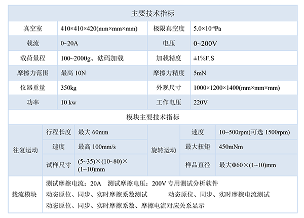 1714026917432613.png 指標(biāo)-600.png